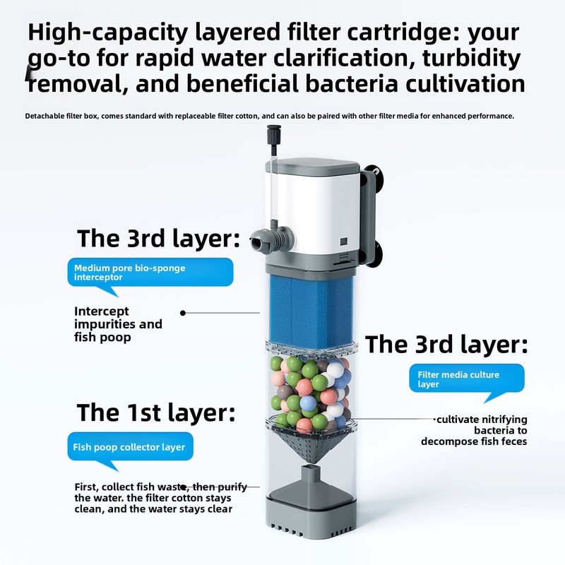 Built-in Aquarium Filter Inter - Aquarium Fish Goldfish recension och pris