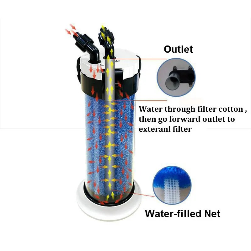 ATMAN Pre Filter for Aquarium  - Aquarium Fish Jar recension och pris